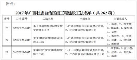 公司再獲廣西區(qū)級(jí)工法